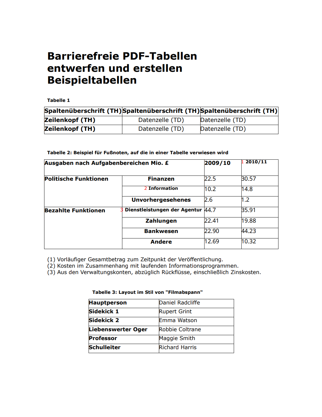 Depois - Relatório traduzido