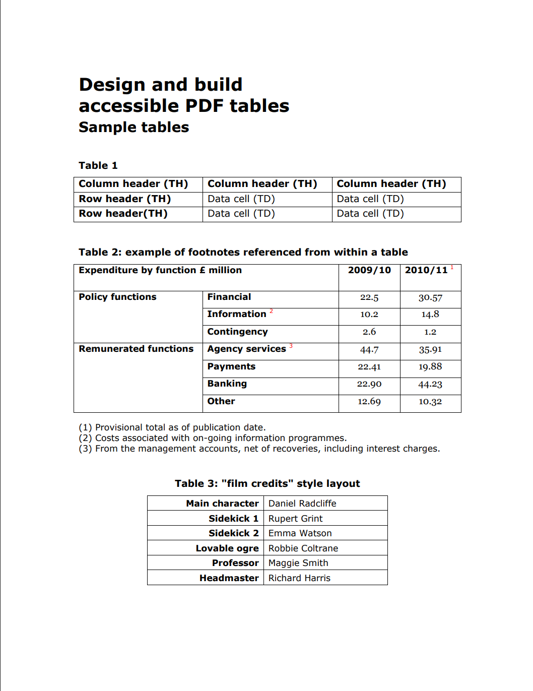 Antes - Relatório original